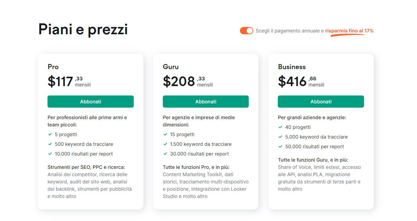 Semrush Prezzi Annuali