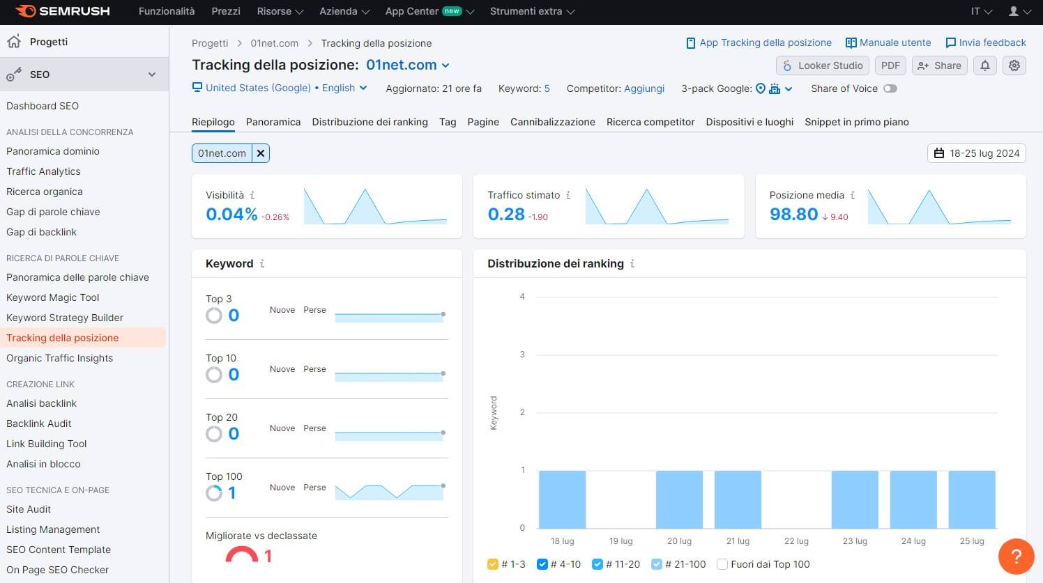 Semrush Tracker