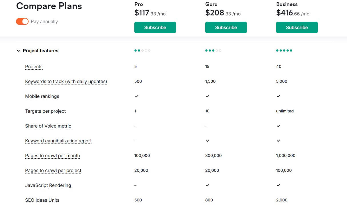 Semrush Comparazione Funzioni