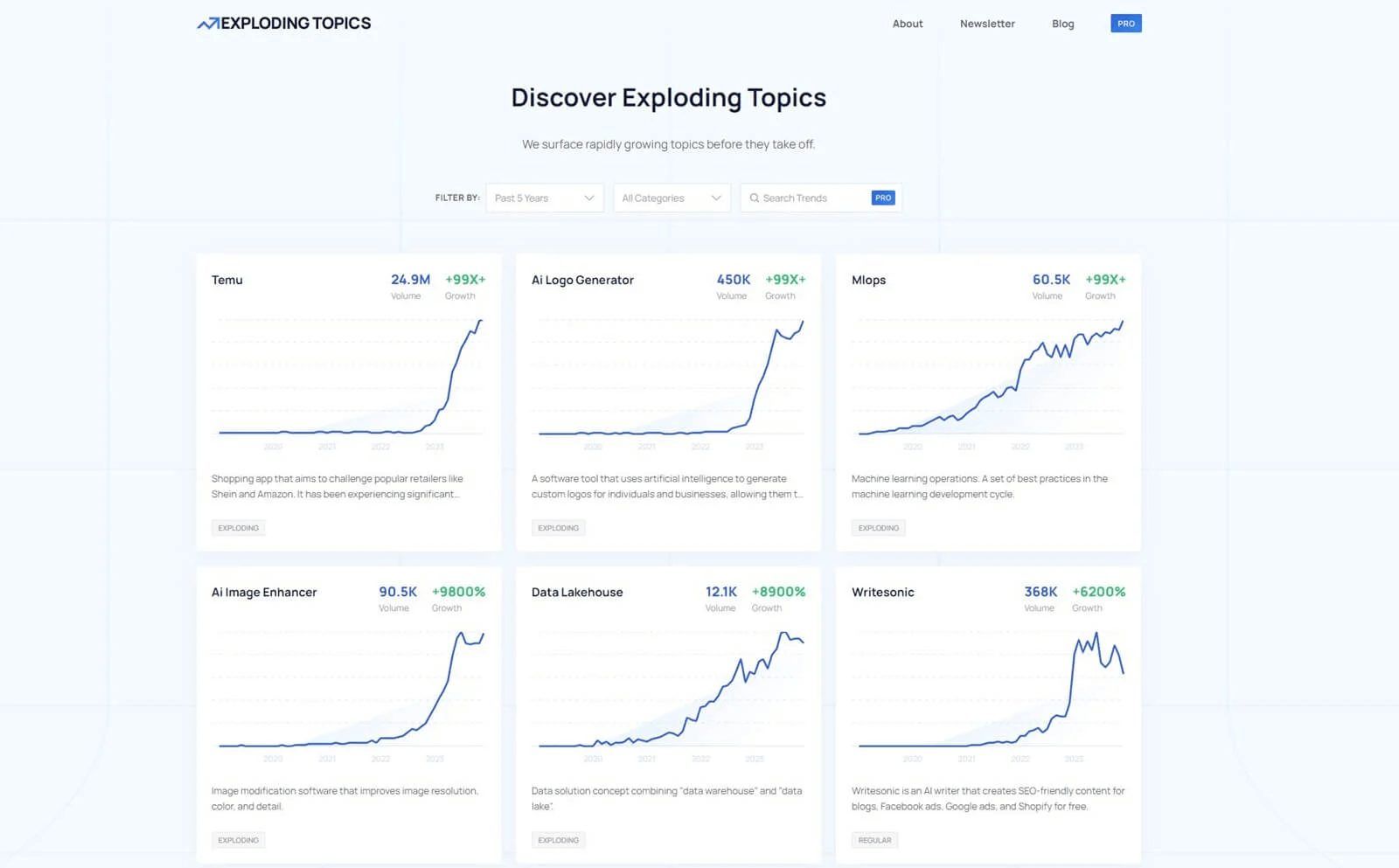 Exploding Topics