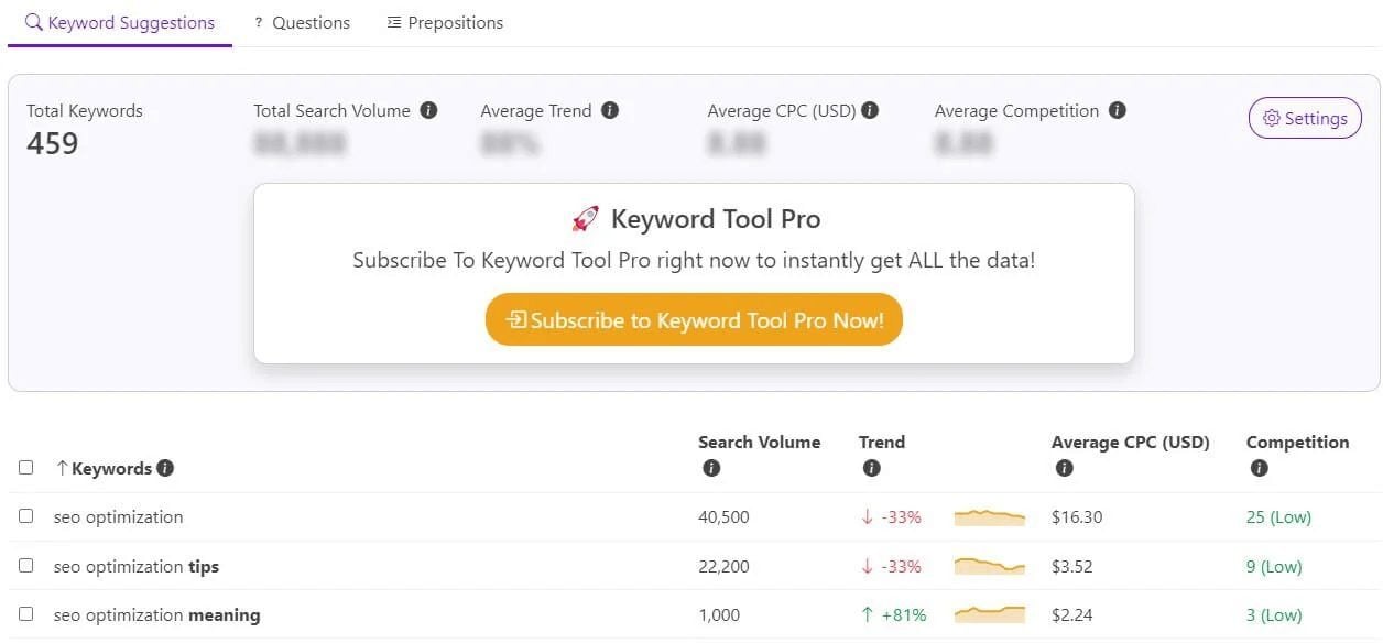 Keyword Tool