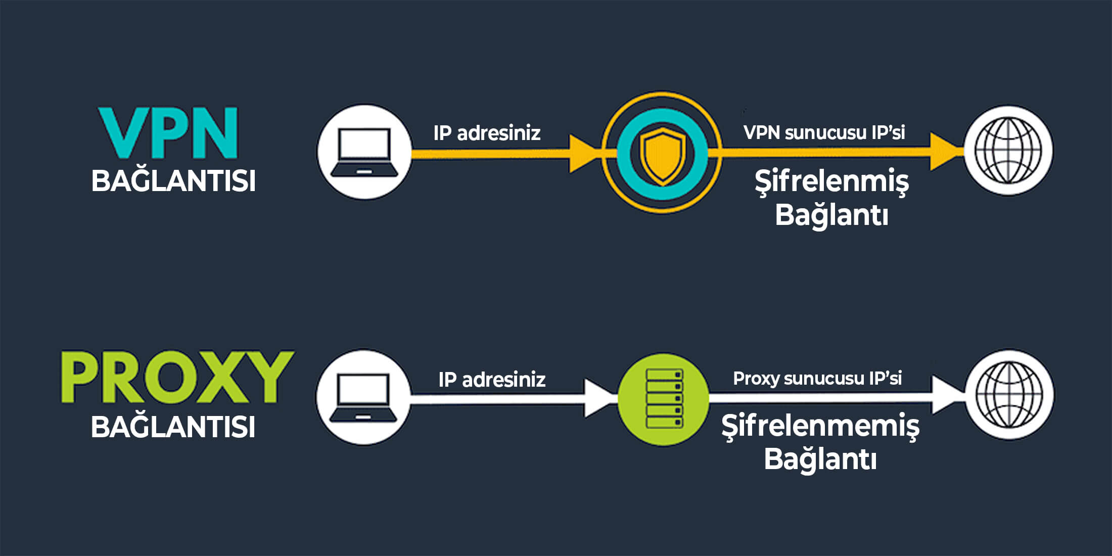 Proxy Vs Vpn