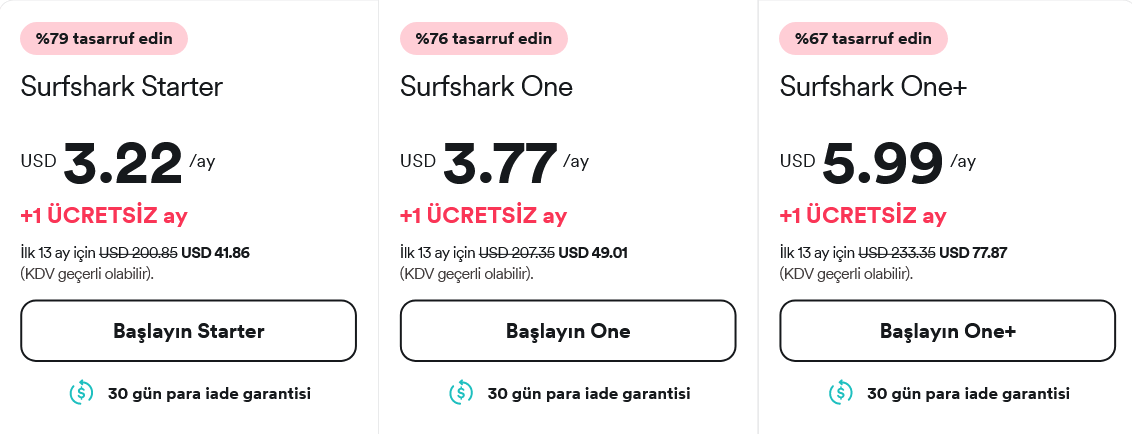 Surfshark Yıllık Fiyatlar