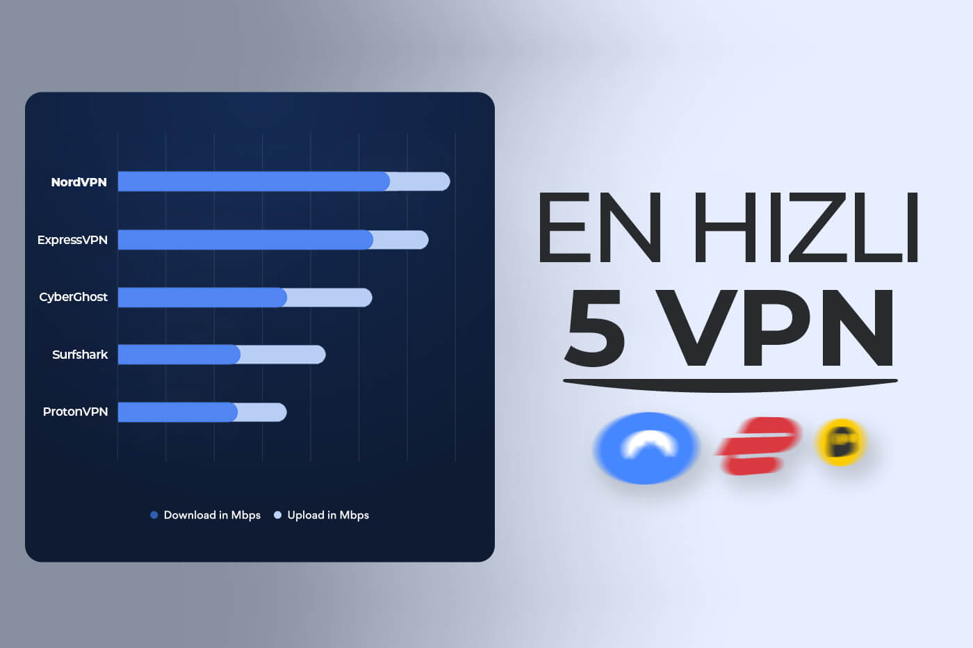 En Hızlı VPN