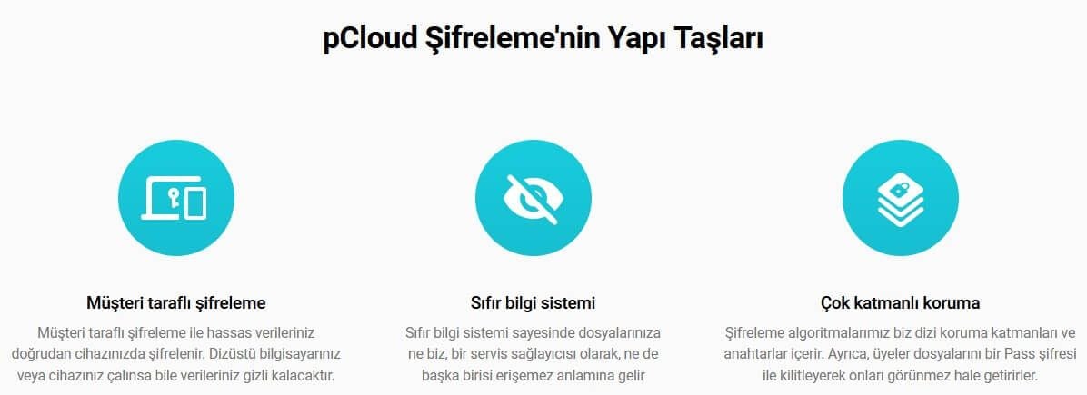 Pcloud şifreleme